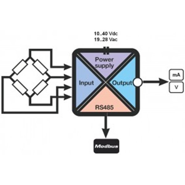 ZSG de Seneca disponible chez Inelmatec