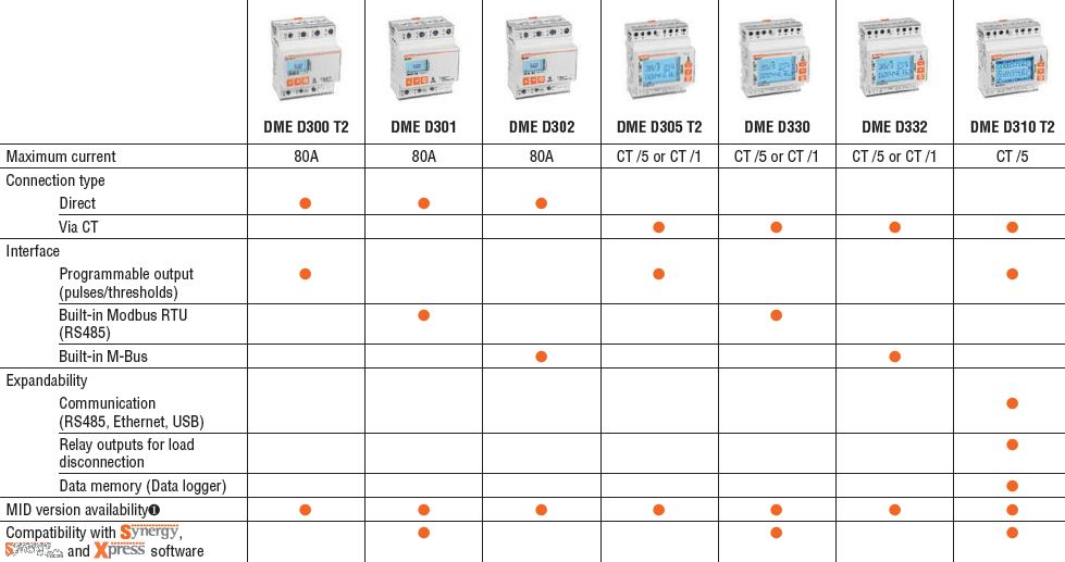 driefasige energiemeters