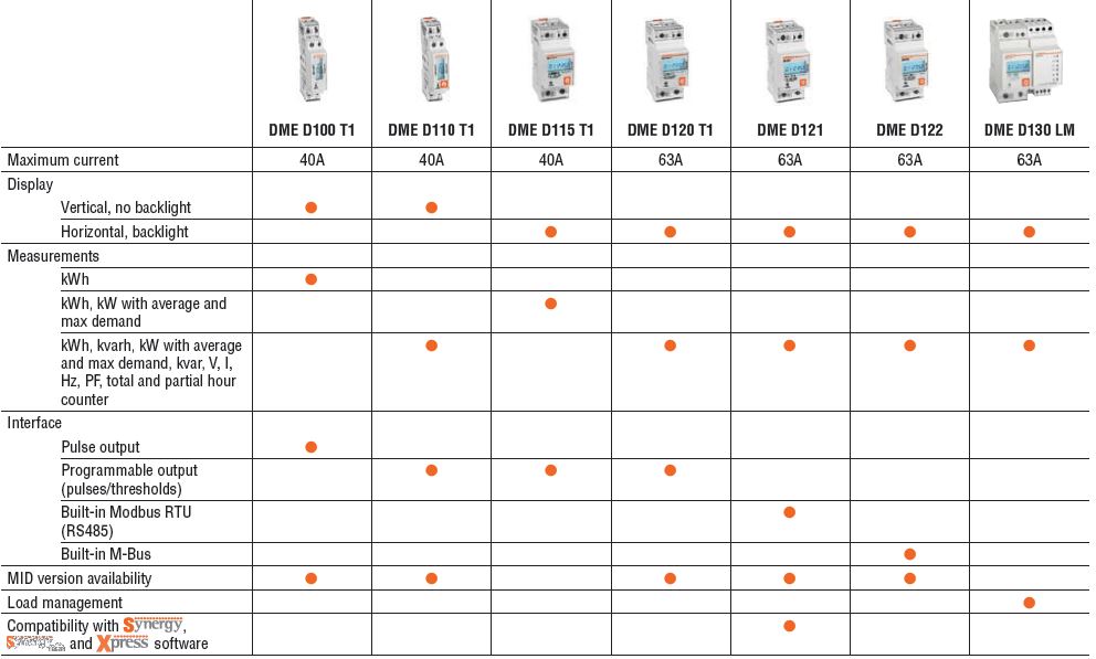 monofasige energiemeters